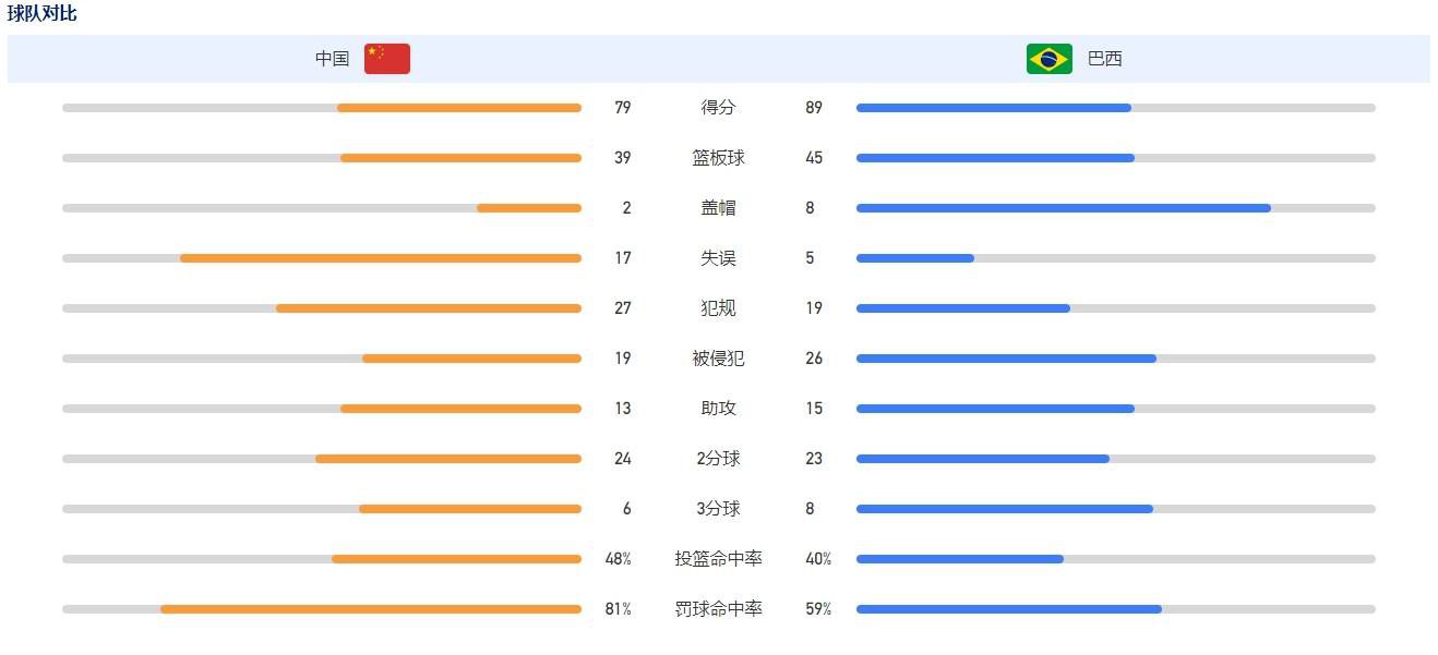 谈到达洛特，滕哈赫表示：“达洛特是一个能踢逆足边路的球员，这要视比赛的要求，我们在哪个位置哪里需要他？哪里有空间可以利用？“我们的比赛一直都是这样，我们总是希望进攻，但如果你想要统治局面，防守和攻防转换就非常重要。